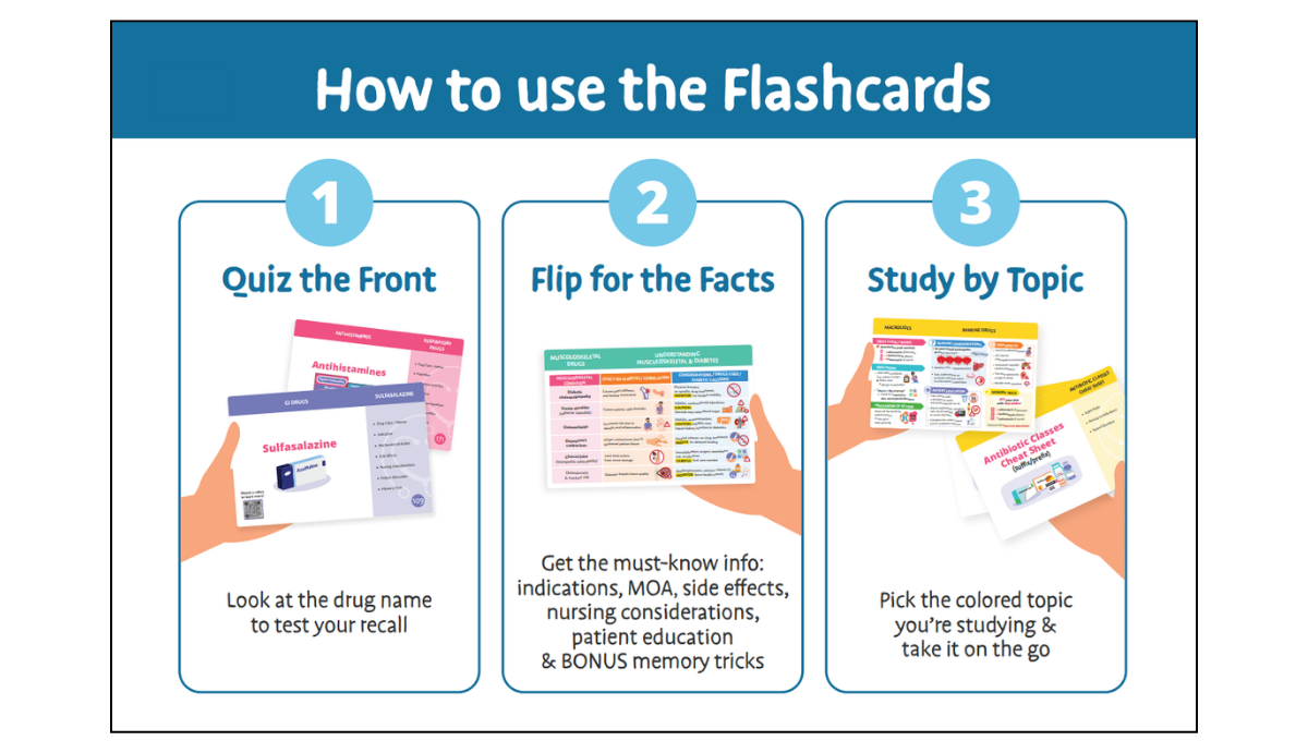 Med Surg Flashcards for Nursing Students