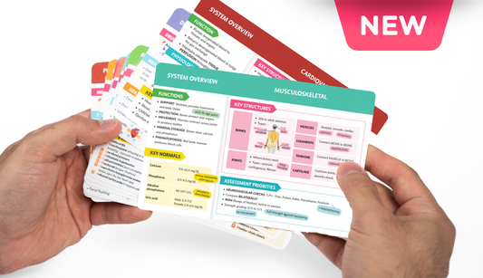 Med Surg Flashcards for Nursing Students